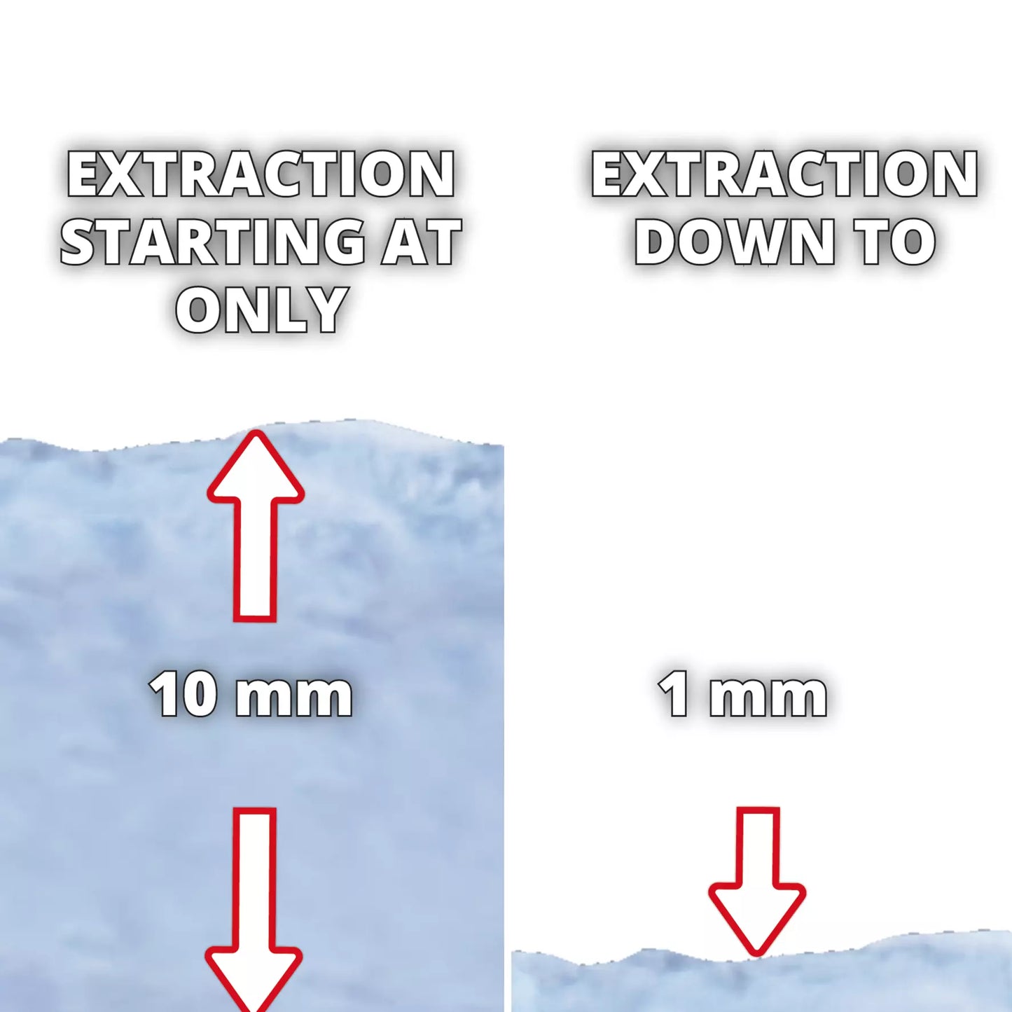 Pompe à eaux usées 700 W 16 000 l/h GC-DP 7035 LL Einhell